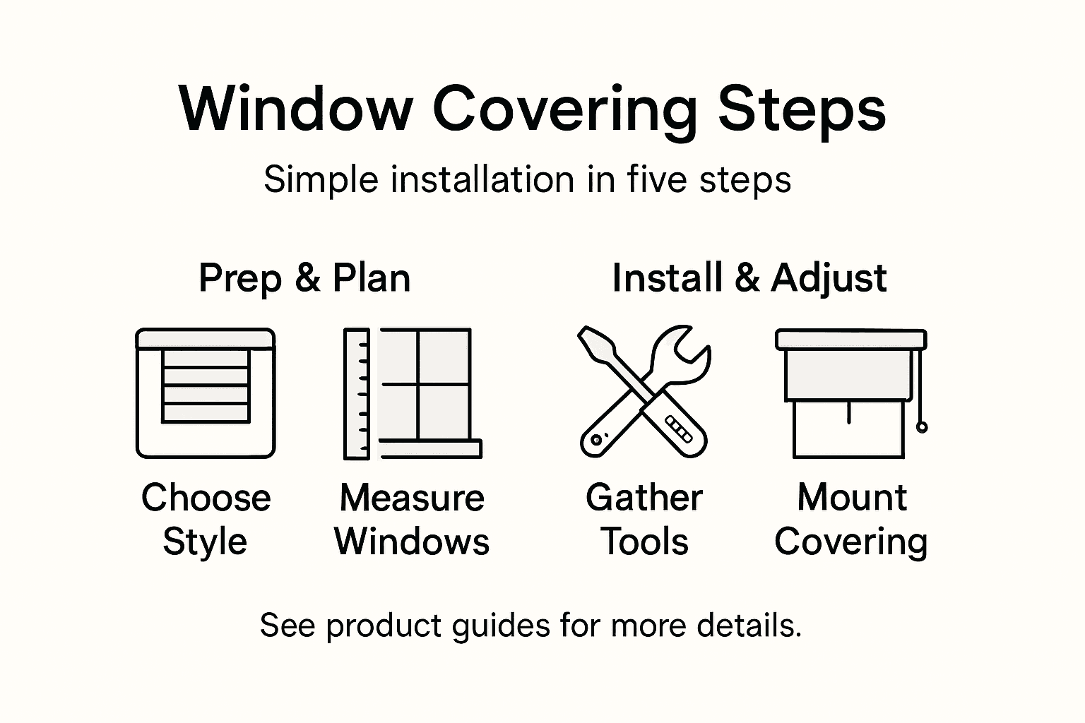 Infographic window covering installation steps