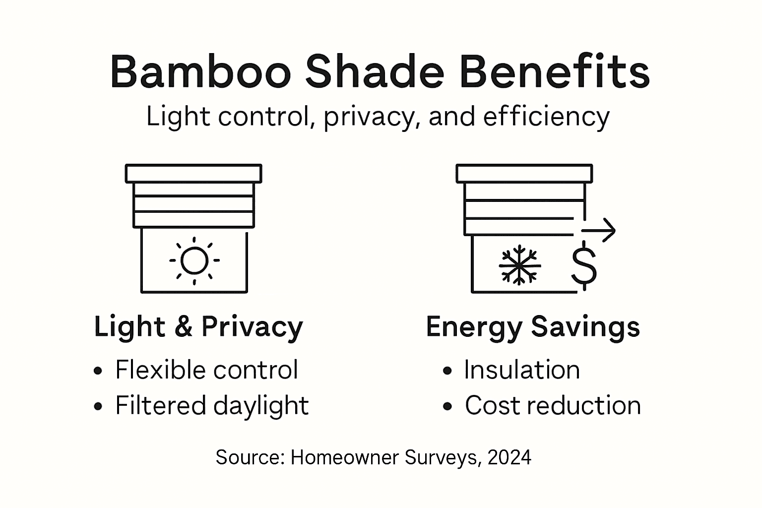Infographic of bamboo shades benefits
