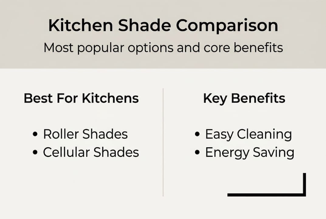 Infographic on kitchen shade types and benefits