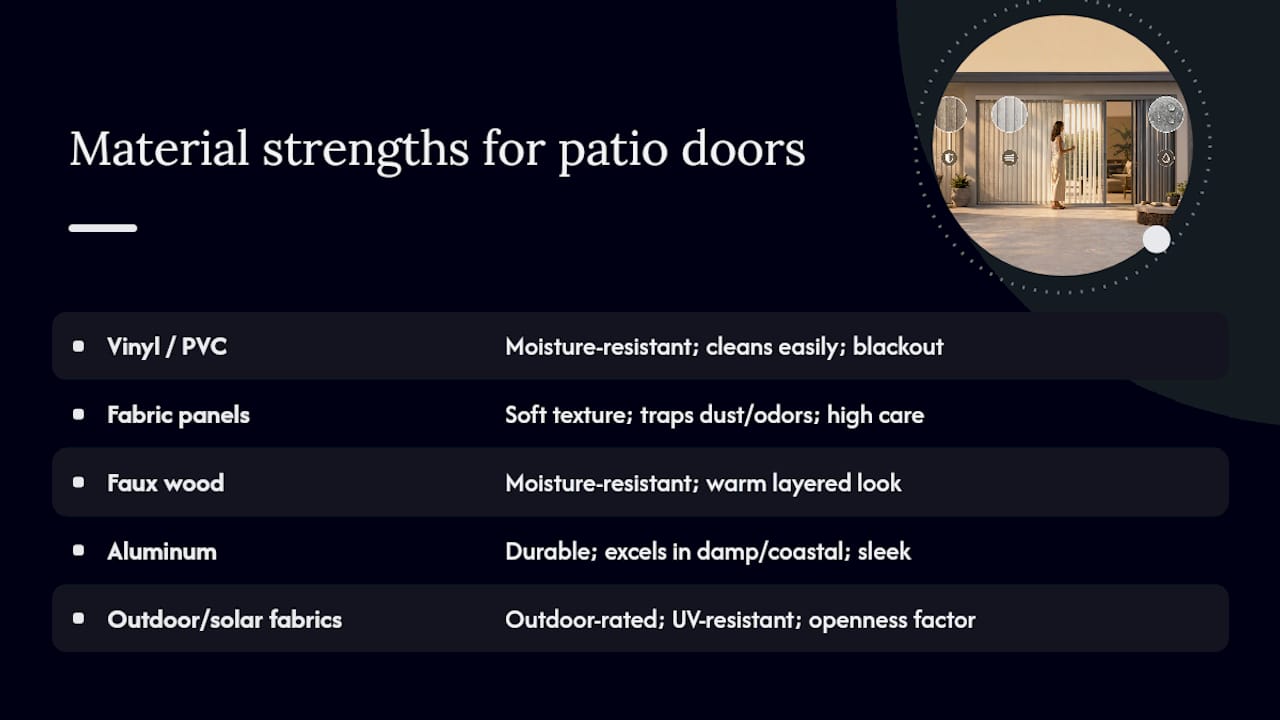 Comparison of patio door blind materials