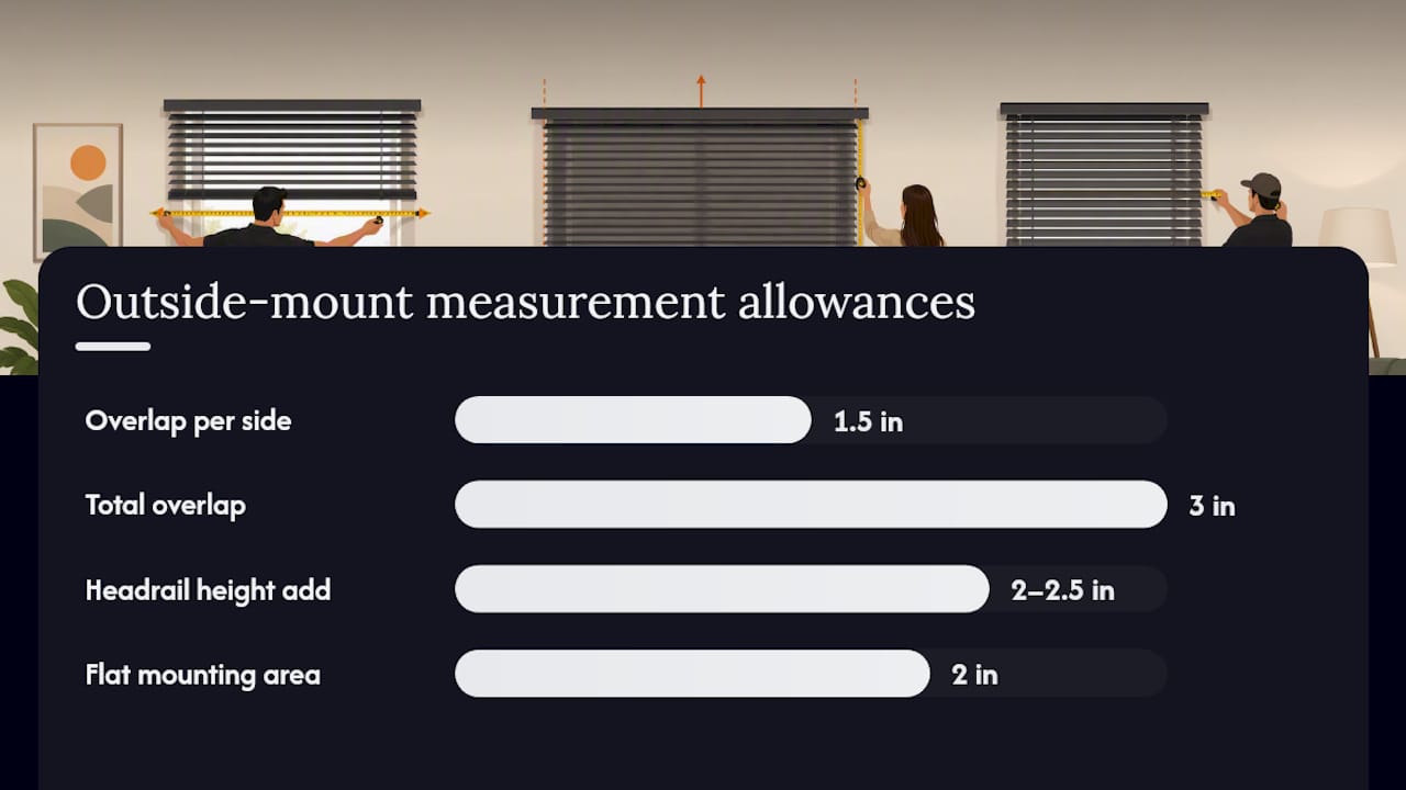 How to Measure for an Outside-Mount Blind (Plus Allowances That Matter) — overview diagram