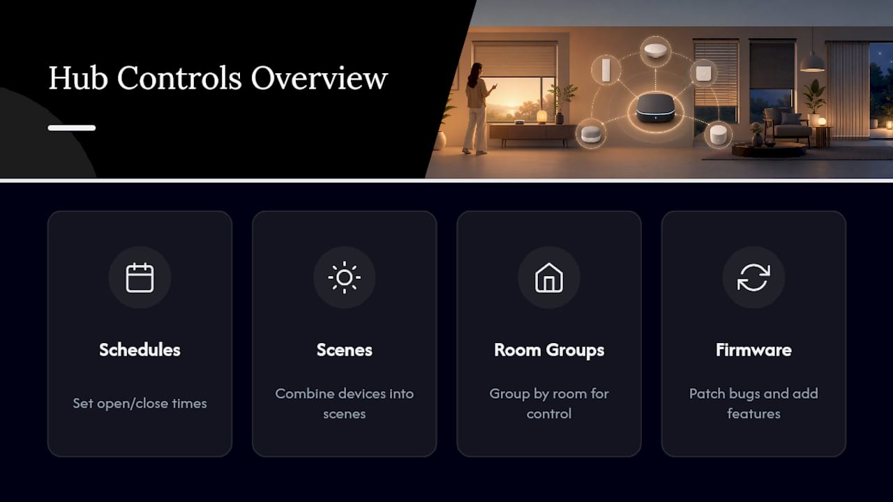 Four core smart blind app functions