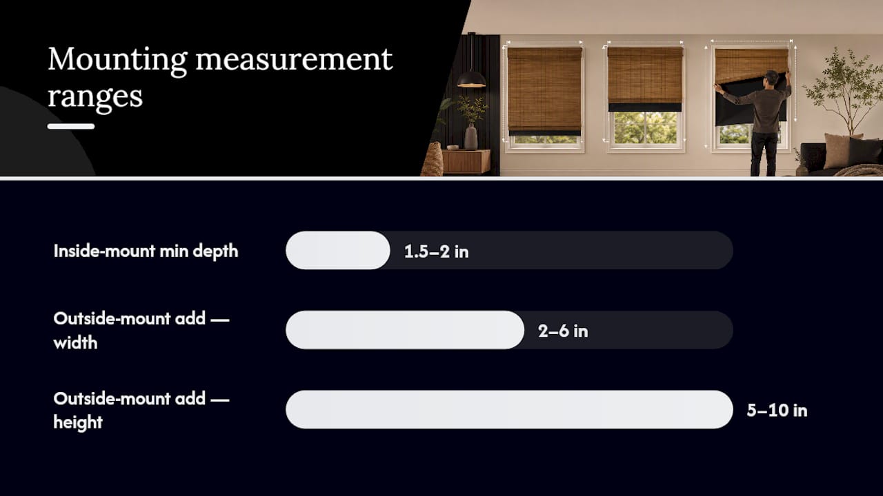 Measuring and Installing Bamboo Shades With a Blackout Liner — overview diagram