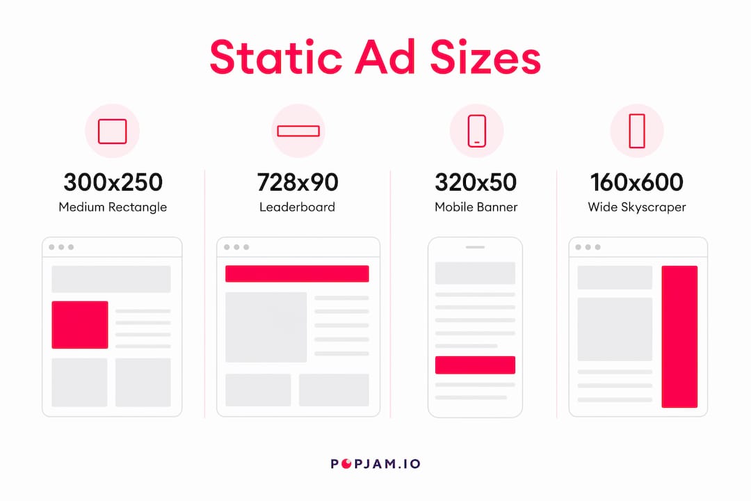 Infographic showing common static ad sizes and names