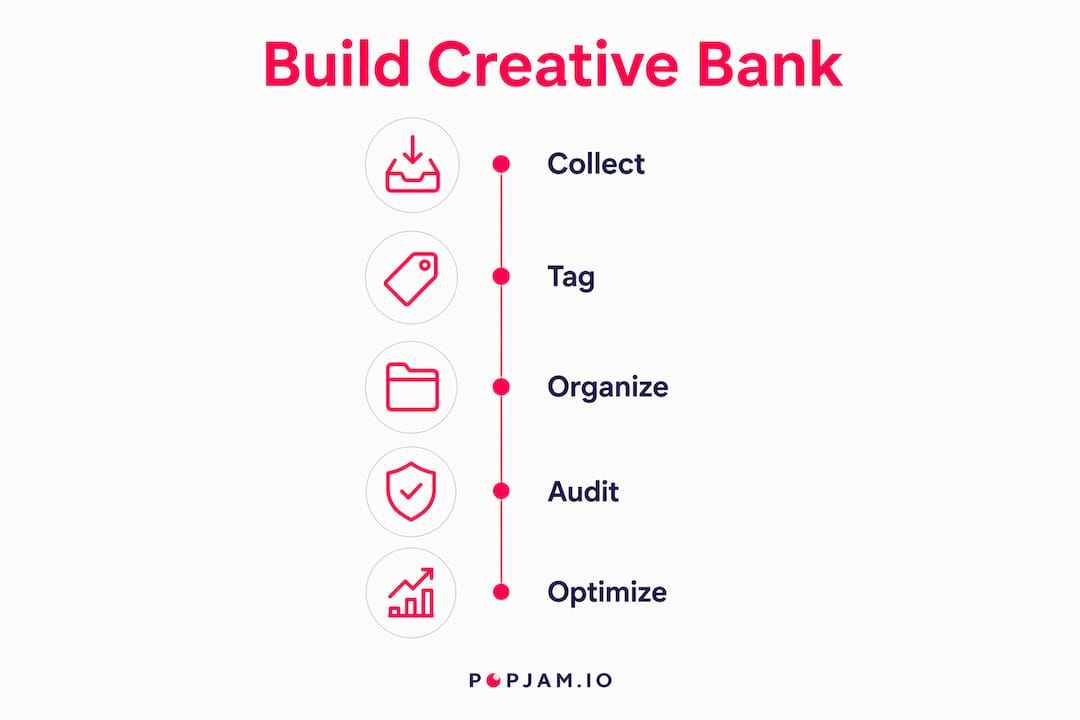 Infographic illustrating creative bank building steps