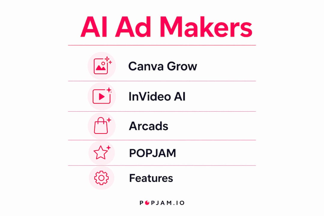 Infographic showing ranked AI ad makers and features