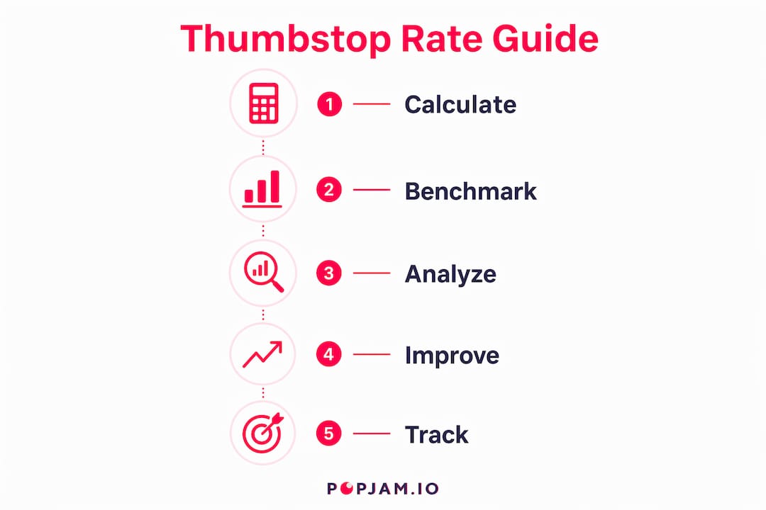 Infographic showing thumbstop rate measurement steps