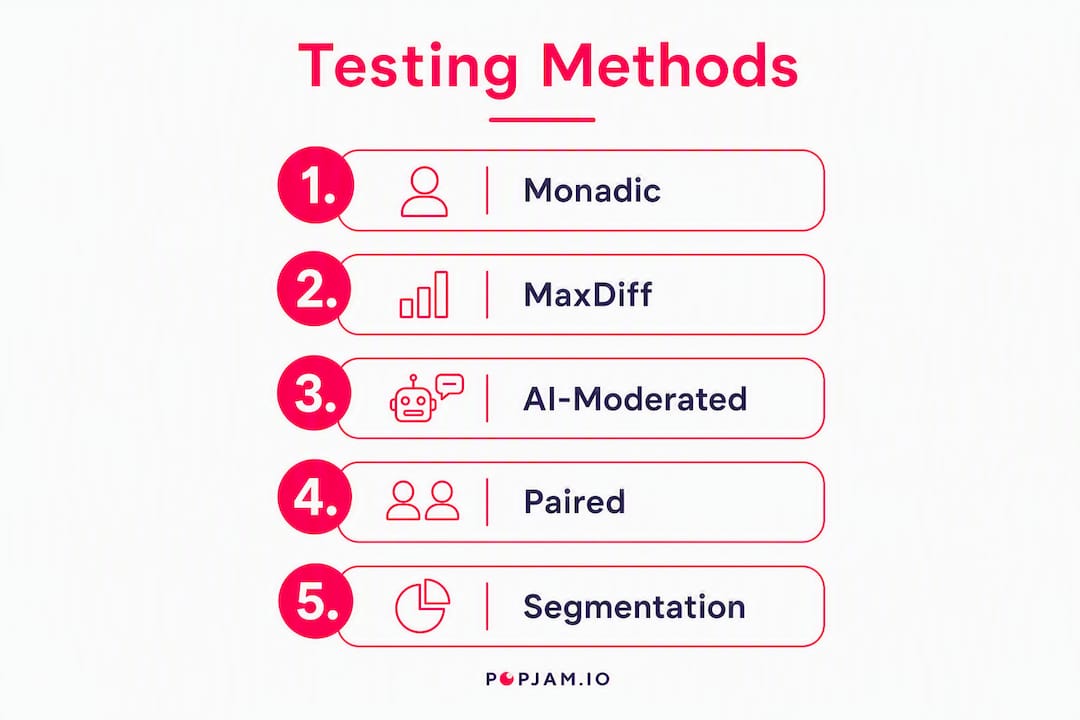 Infographic showing message testing methods in steps