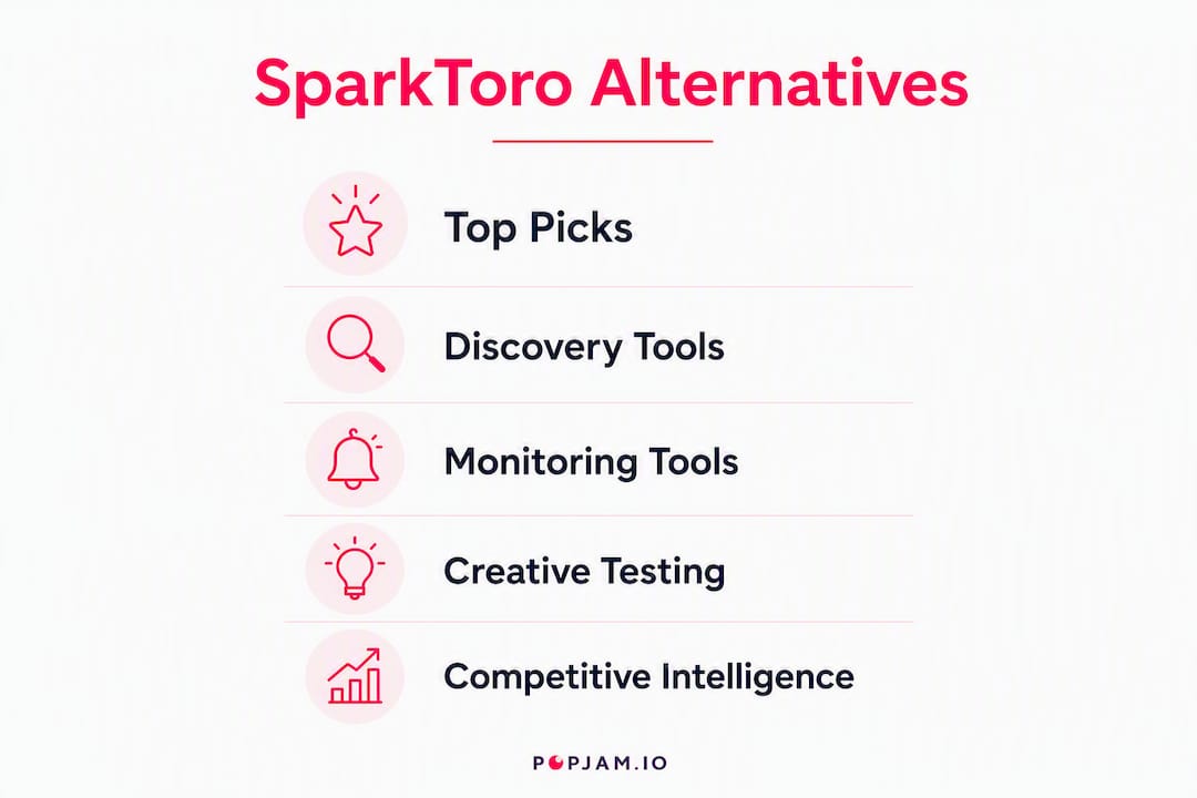 Infographic showing hierarchy of SparkToro alternatives by categories