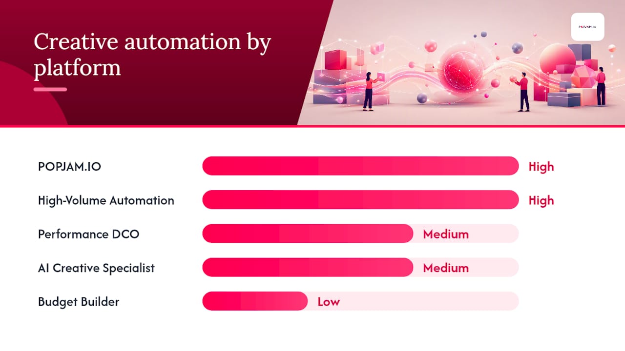How do these platforms compare across key features? — overview diagram