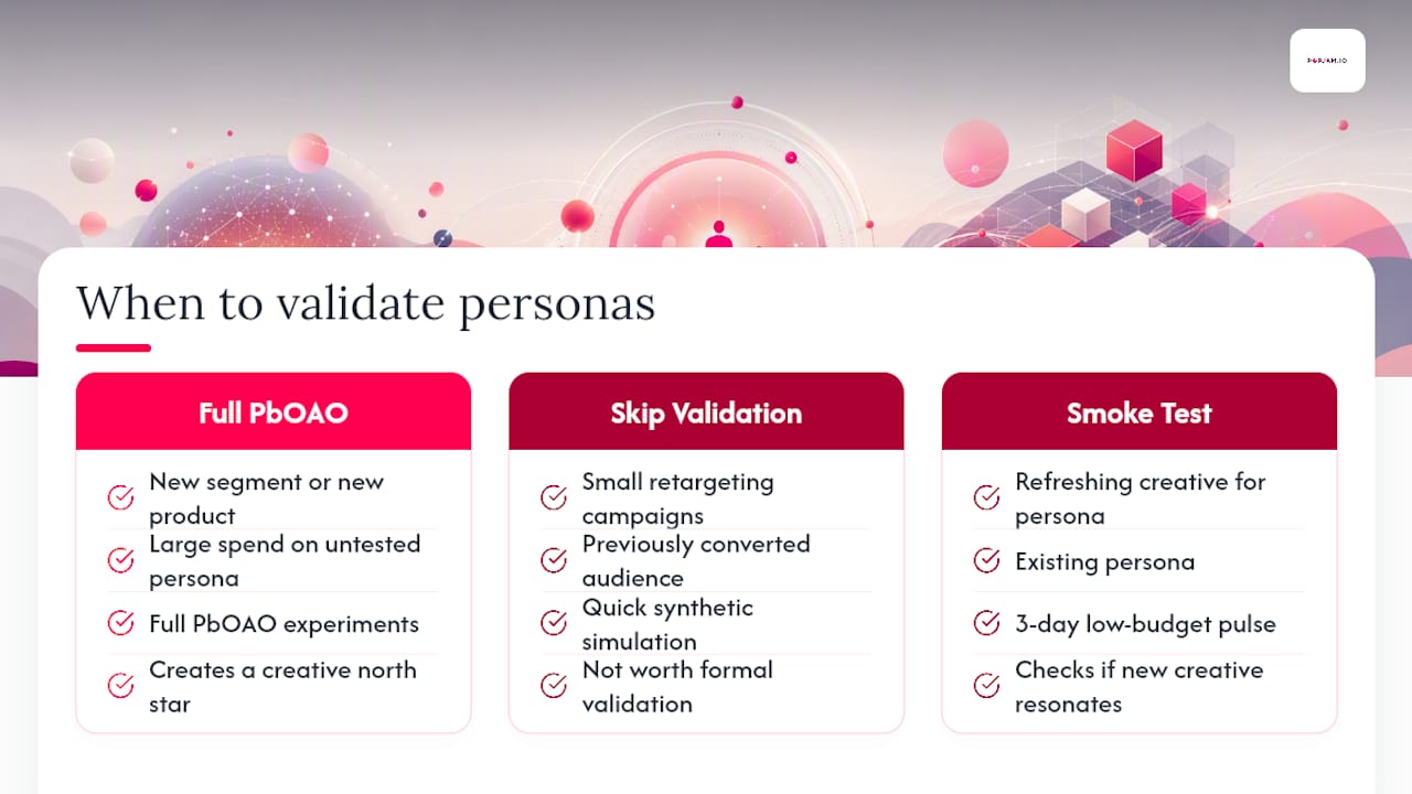 When persona validation is worth the effort (and when it isn't) — overview diagram