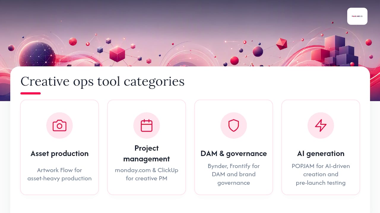 Diagram showing categories of creative ops tools