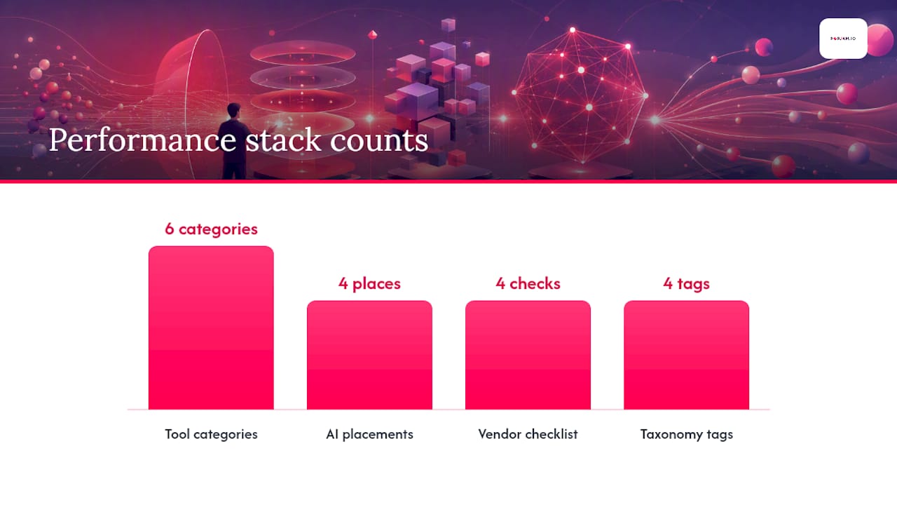 What Tools and Workflows Support a Performance Creative Stack? — overview diagram