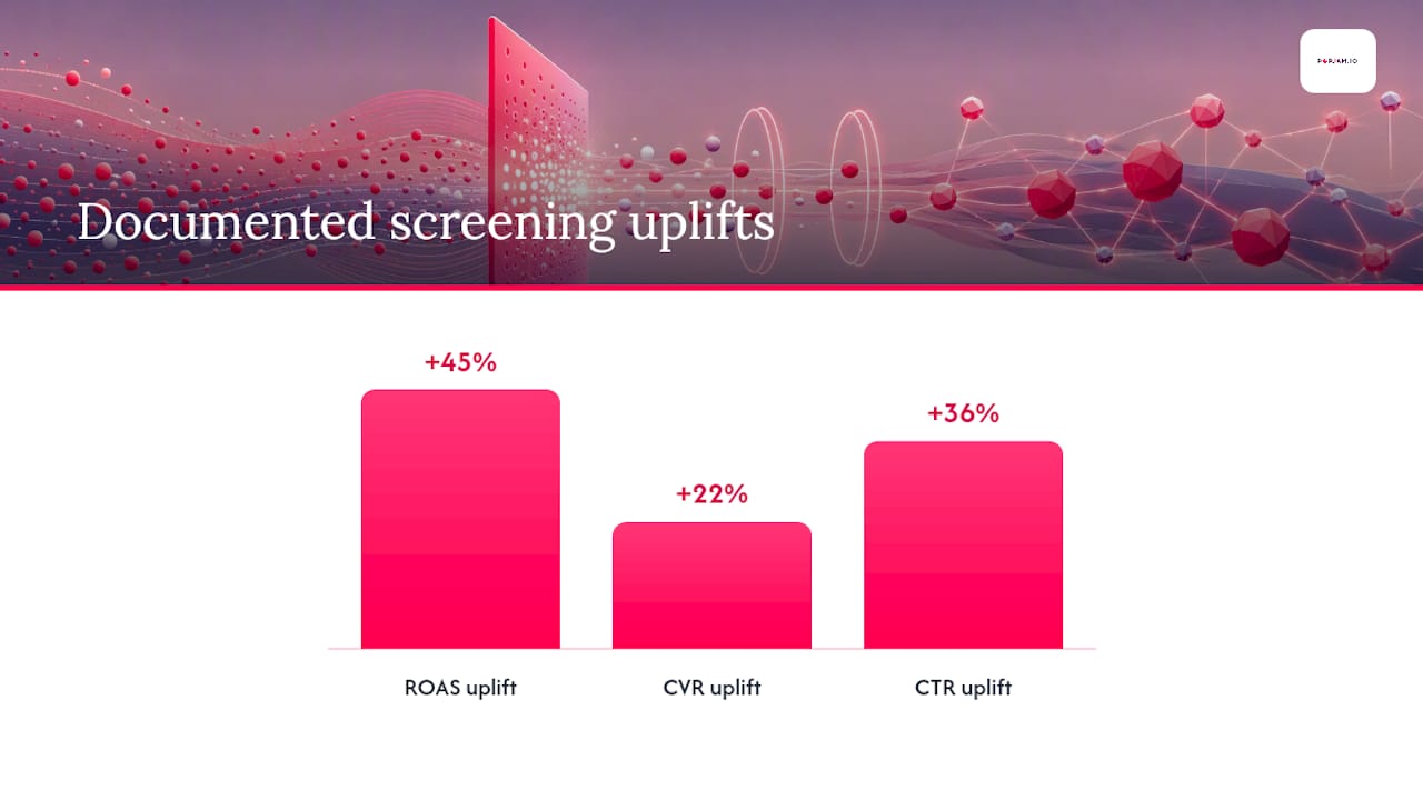 What Do Real Google Display Testing Wins Look Like? — overview diagram