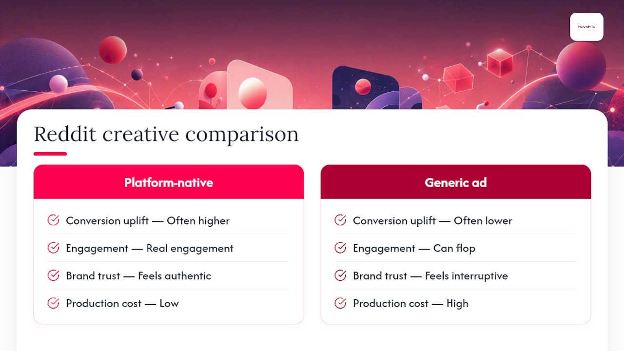 Comparison infographic of platform-native vs generic Reddit ads