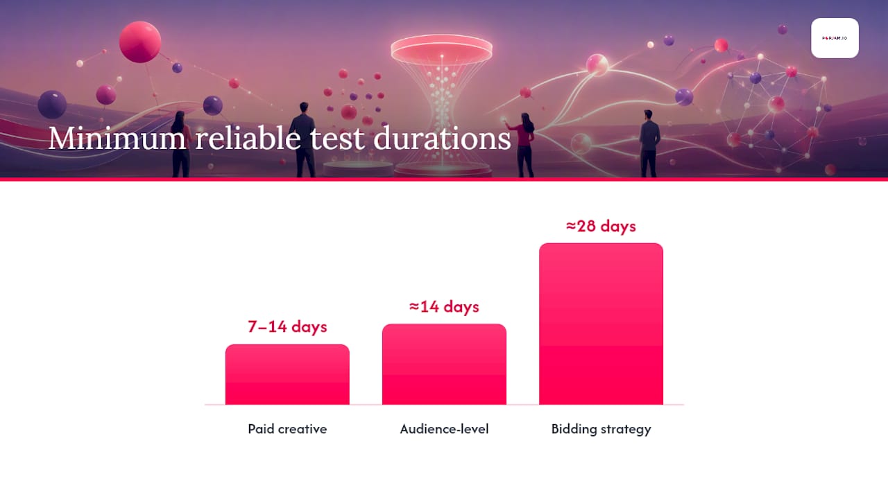 When Is a CTA Test Result Actually Reliable? — overview diagram