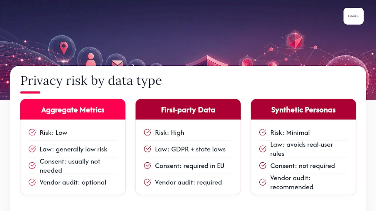 What About Privacy When Analyzing Creative Data? — overview diagram