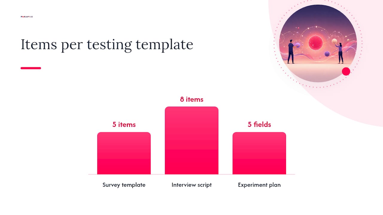 What Tools and Templates Help You Run Persona Tests? — overview diagram