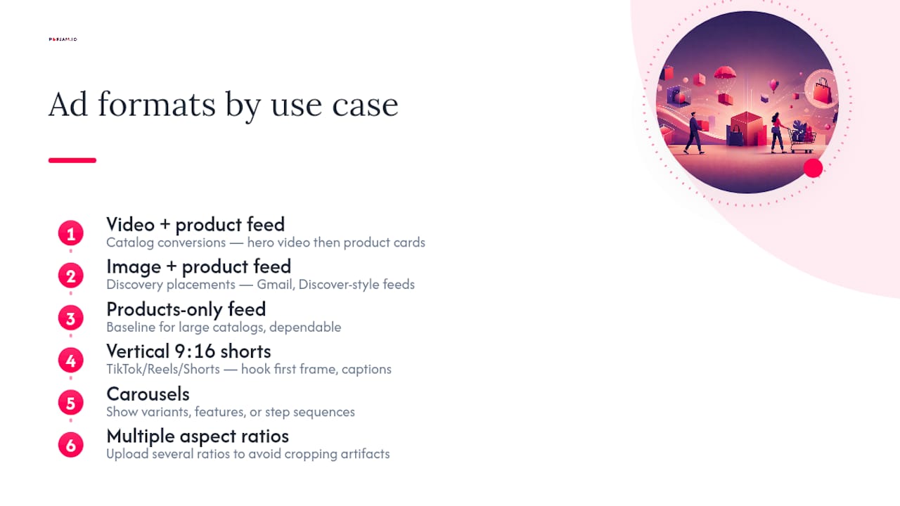 Ad format recommendations by use case