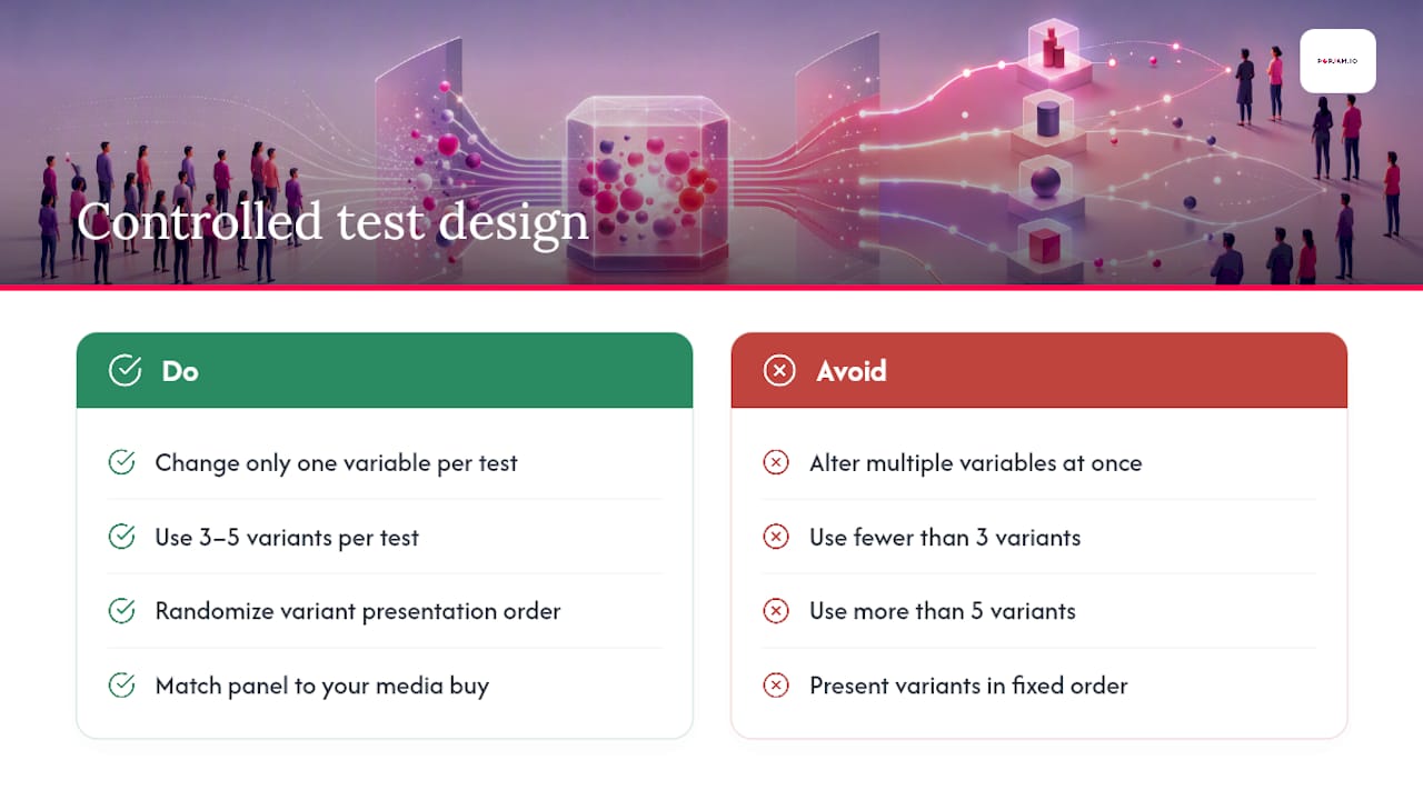 Controlled creative testing framework