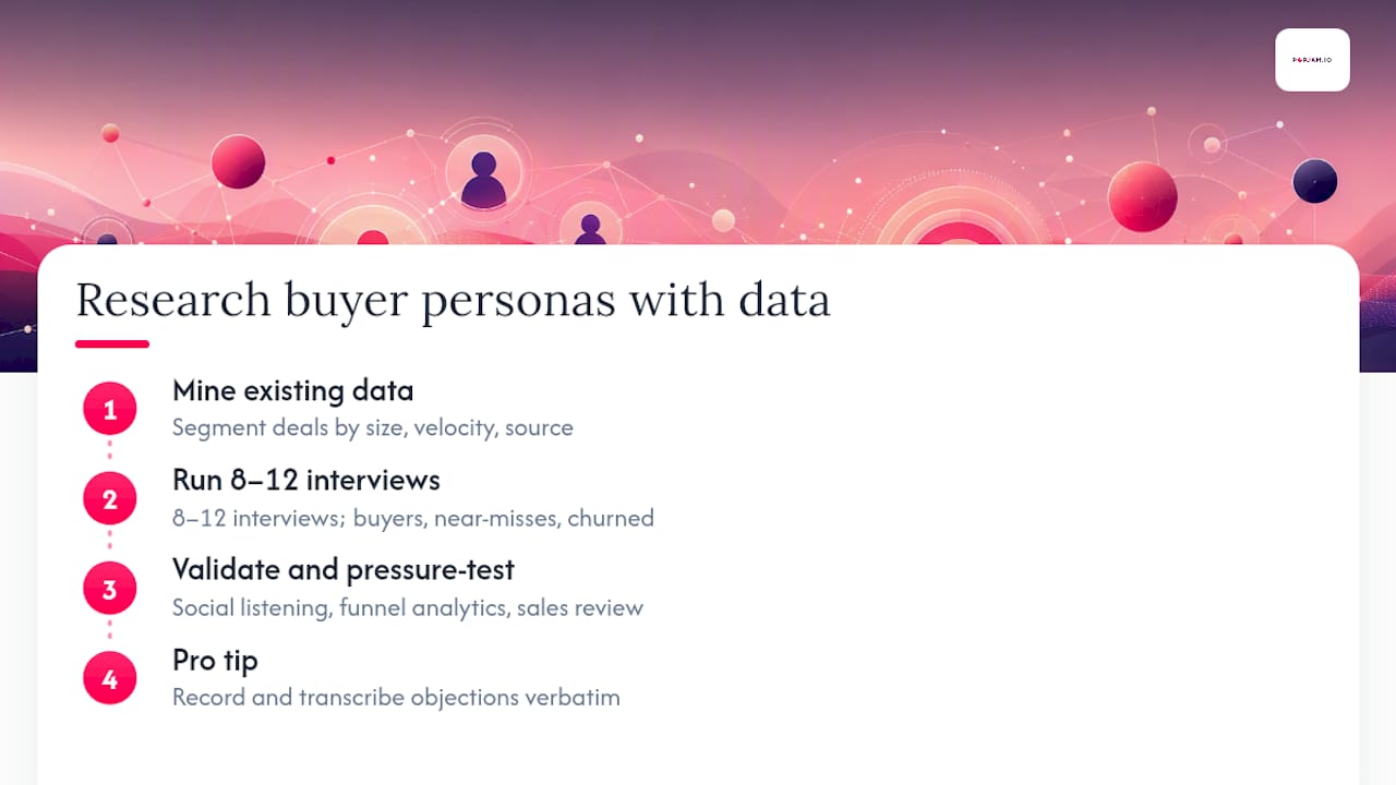 How to Research Buyer Personas With Real Customer Data — overview diagram