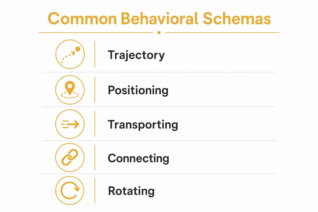 Infographic listing common behavioral schemas in children