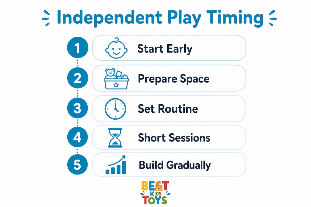 Infographic illustrating steps to encourage independent play timing