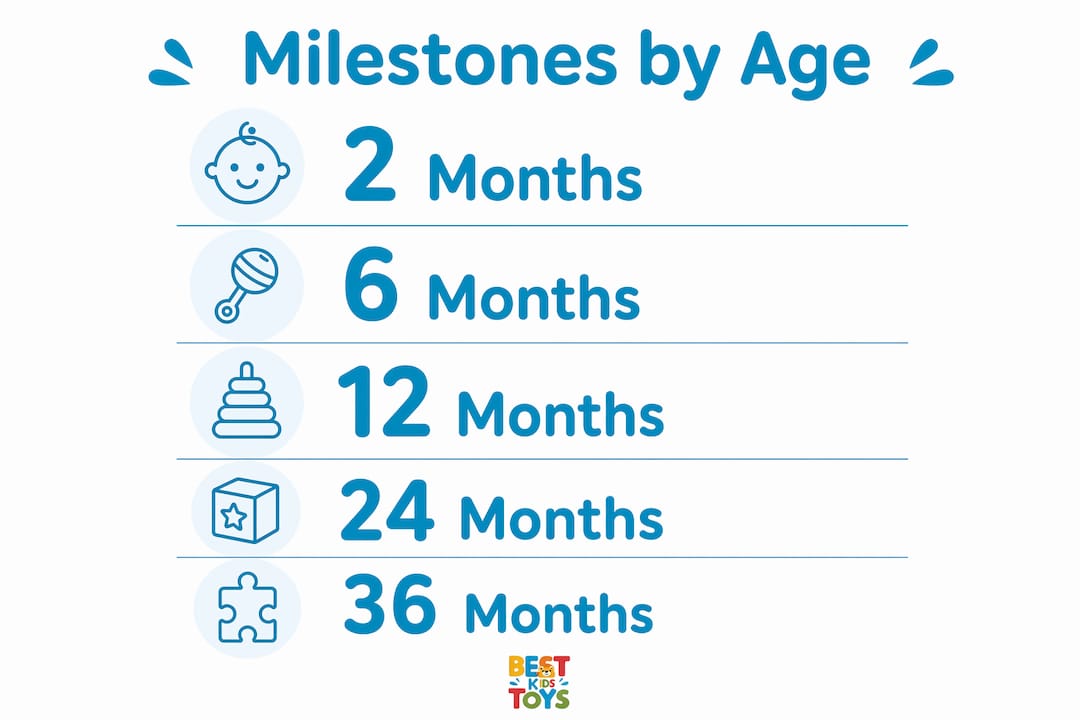 Infographic showing child development milestones by age