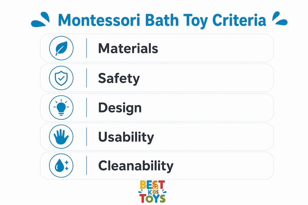 Infographic listing key Montessori bath toy criteria