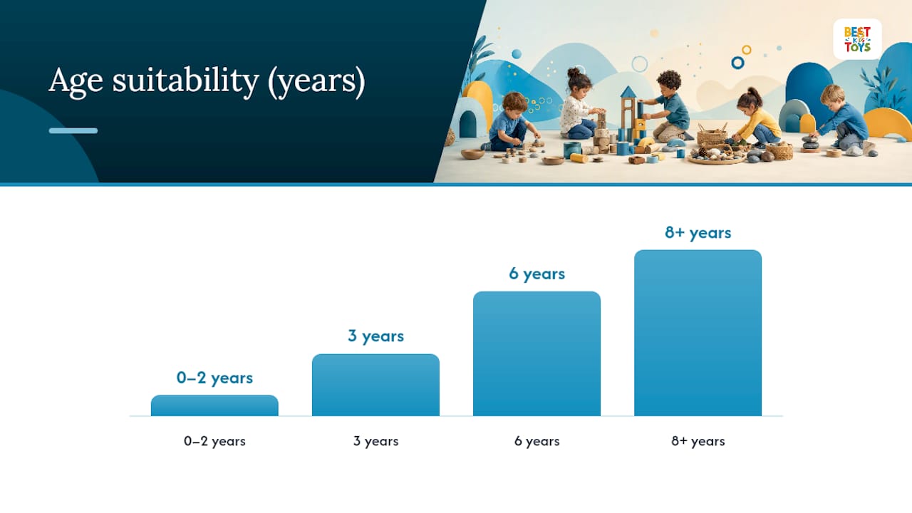 Age-appropriate use, safety, and hygiene — overview diagram