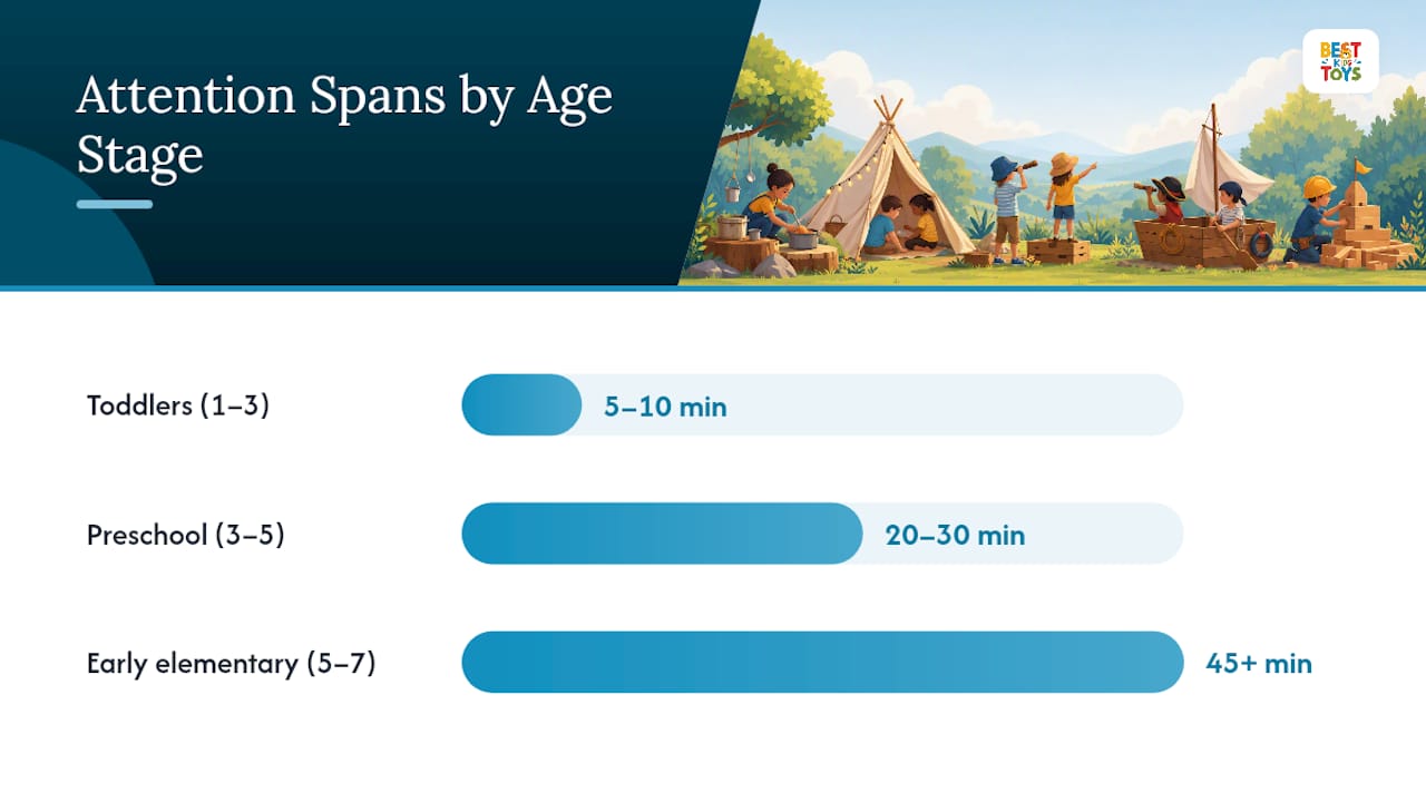Infographic of outdoor pretend play developmental stages