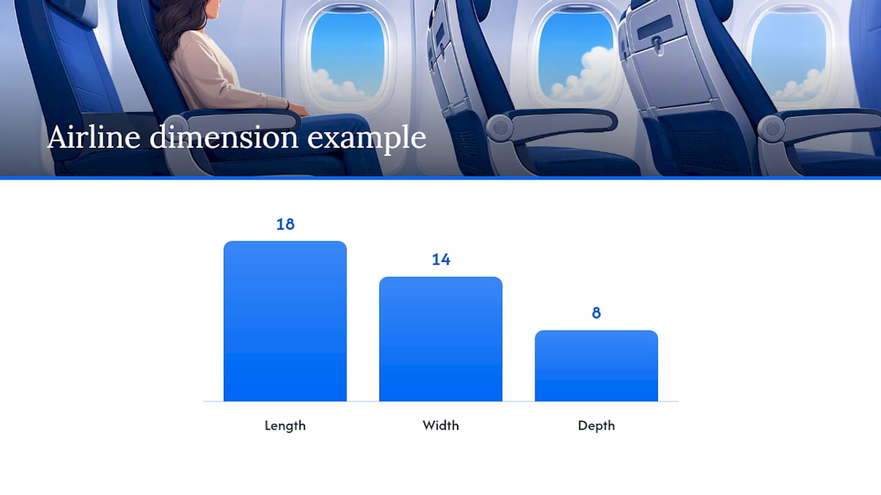 How to Measure Your Backpack the Way Airlines Do — overview diagram