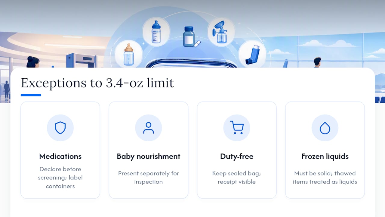 Four TSA liquid exceptions and screening caveats