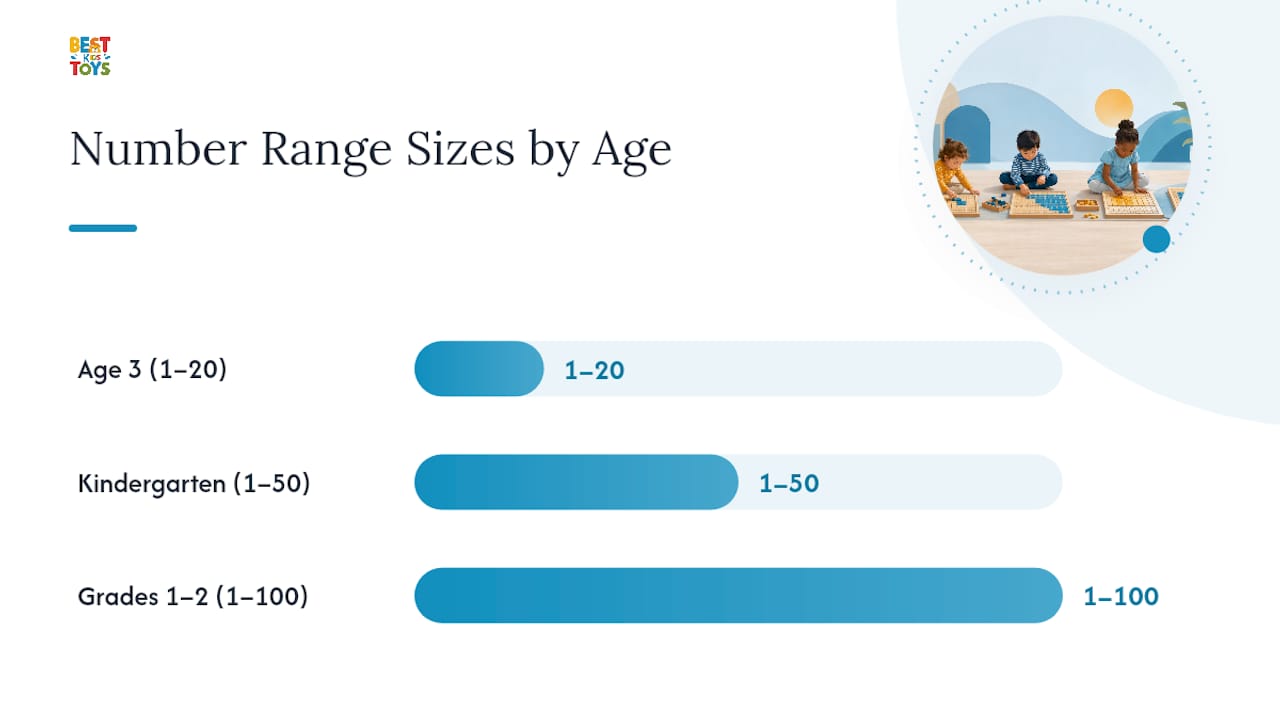 Adjusting Hundred Board Games by Age and Skill Level — overview diagram