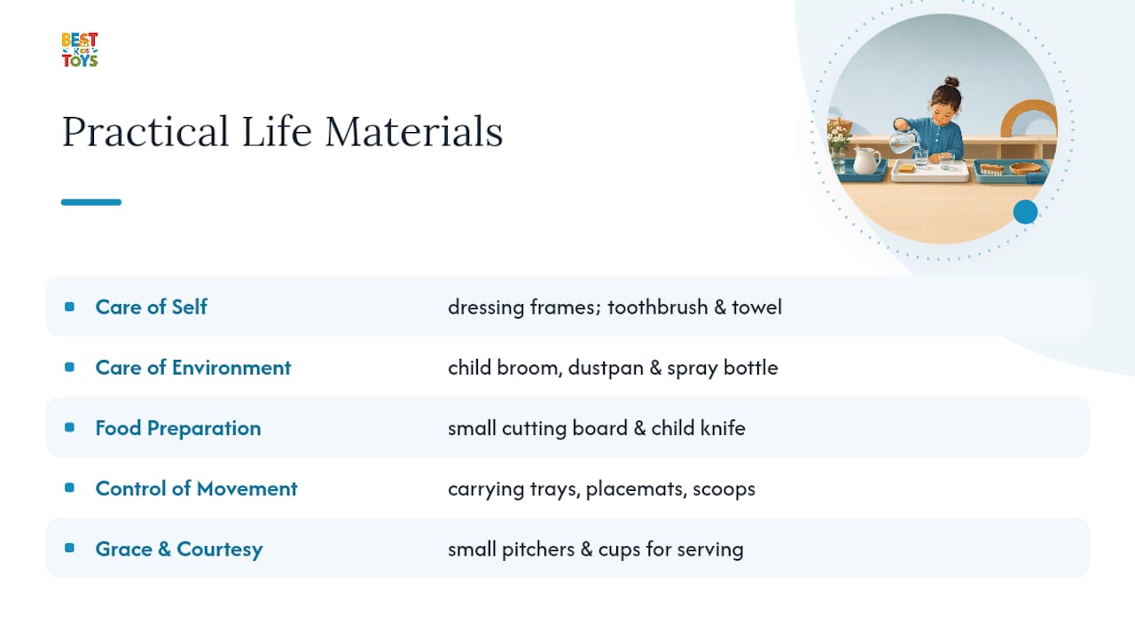 Five Montessori practical life areas and materials
