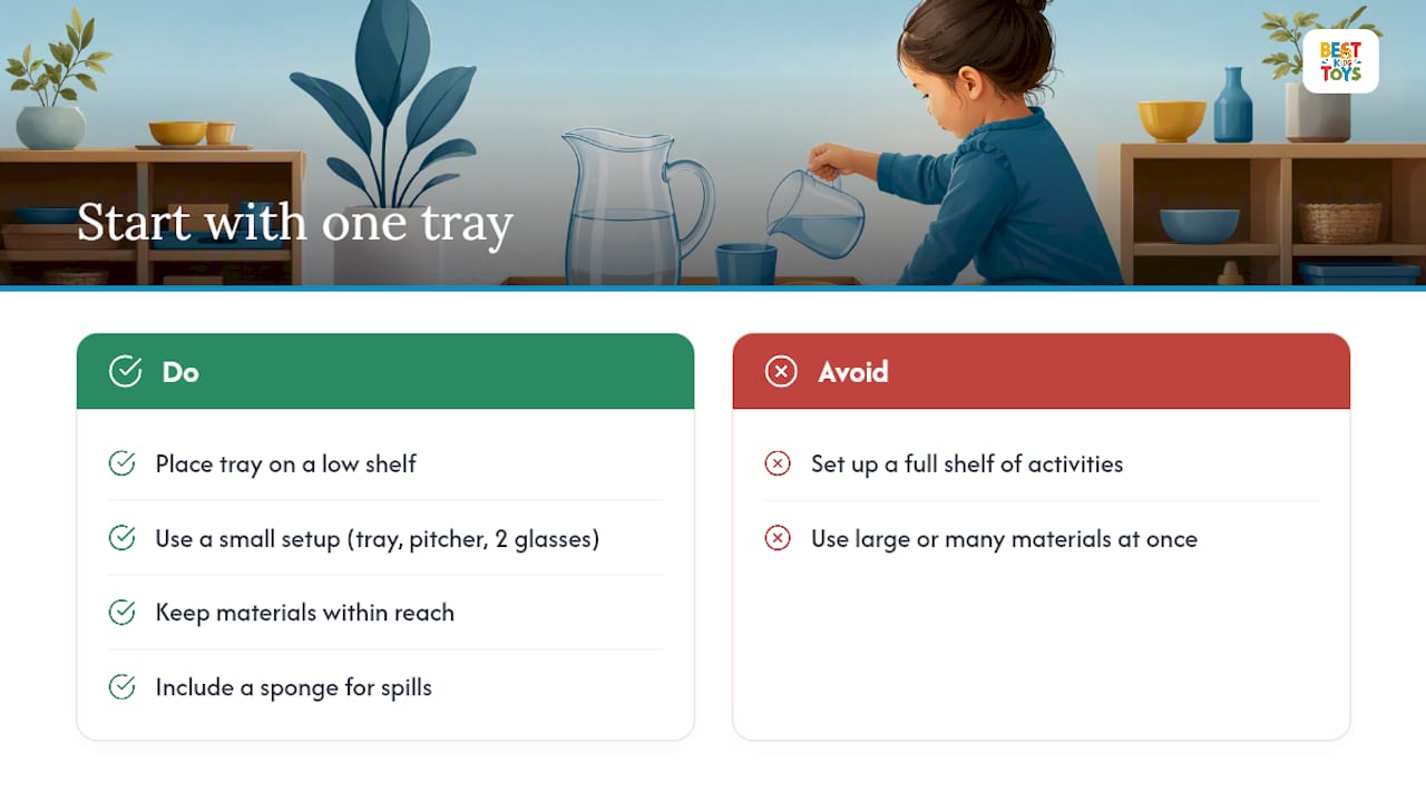 A Small Tray, a Big Shift — overview diagram