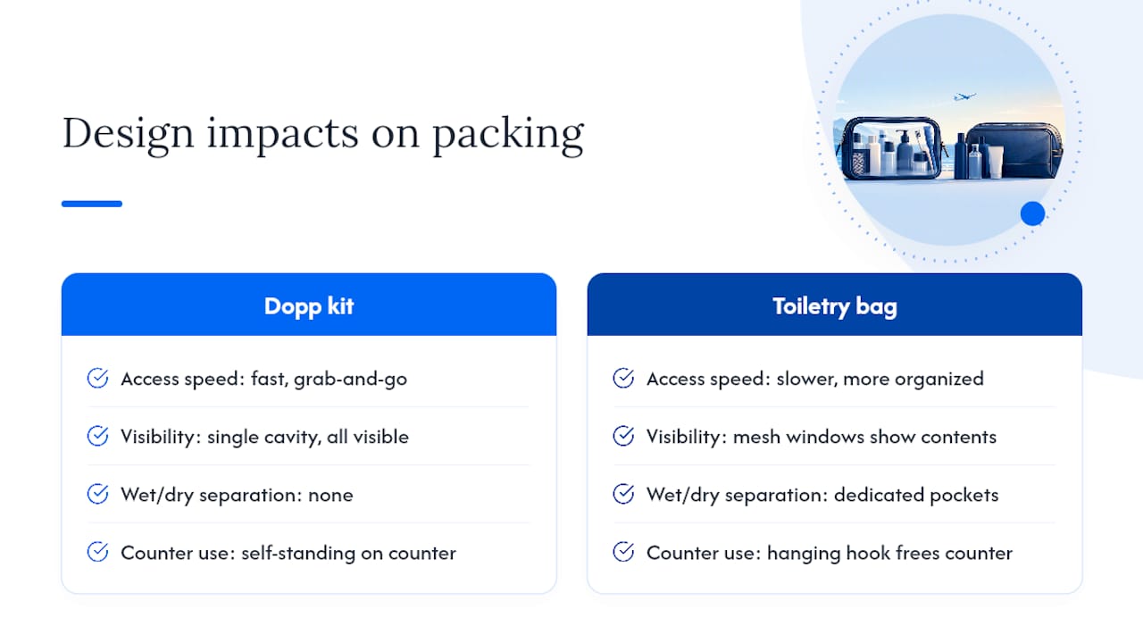 Dopp kit and toiletry bag feature comparison