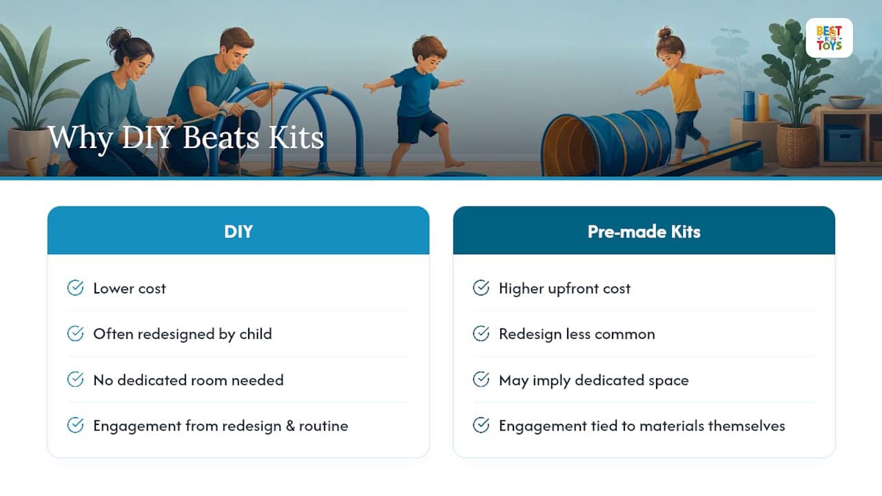 Why This Approach Works Better Than Buying a Pre-Made Kit — overview diagram