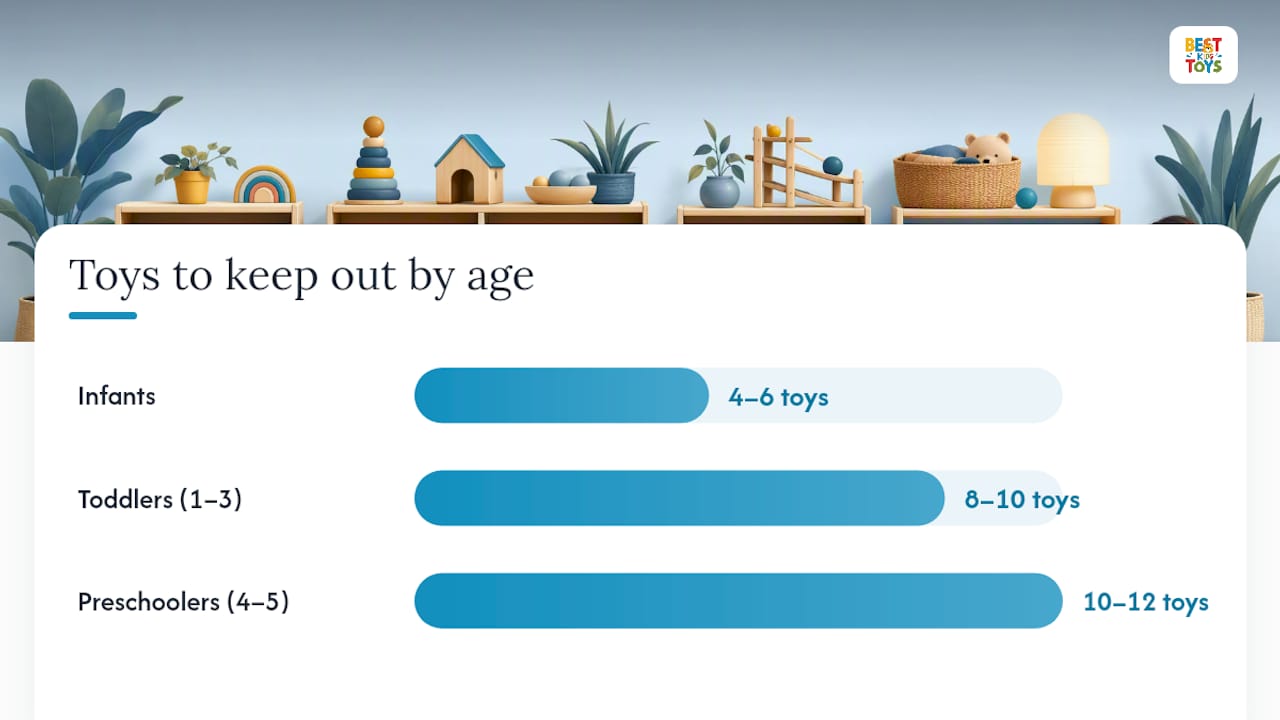 How Many Toys To Keep Out And When To Rotate — overview diagram