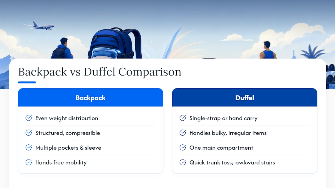 Backpack and duffel comparison across six factors
