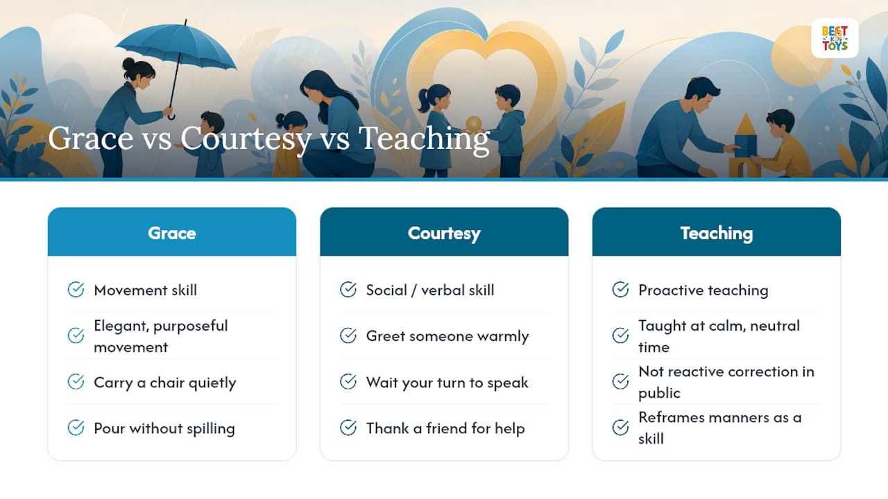 What Does Grace and Courtesy Mean in Montessori? — overview diagram