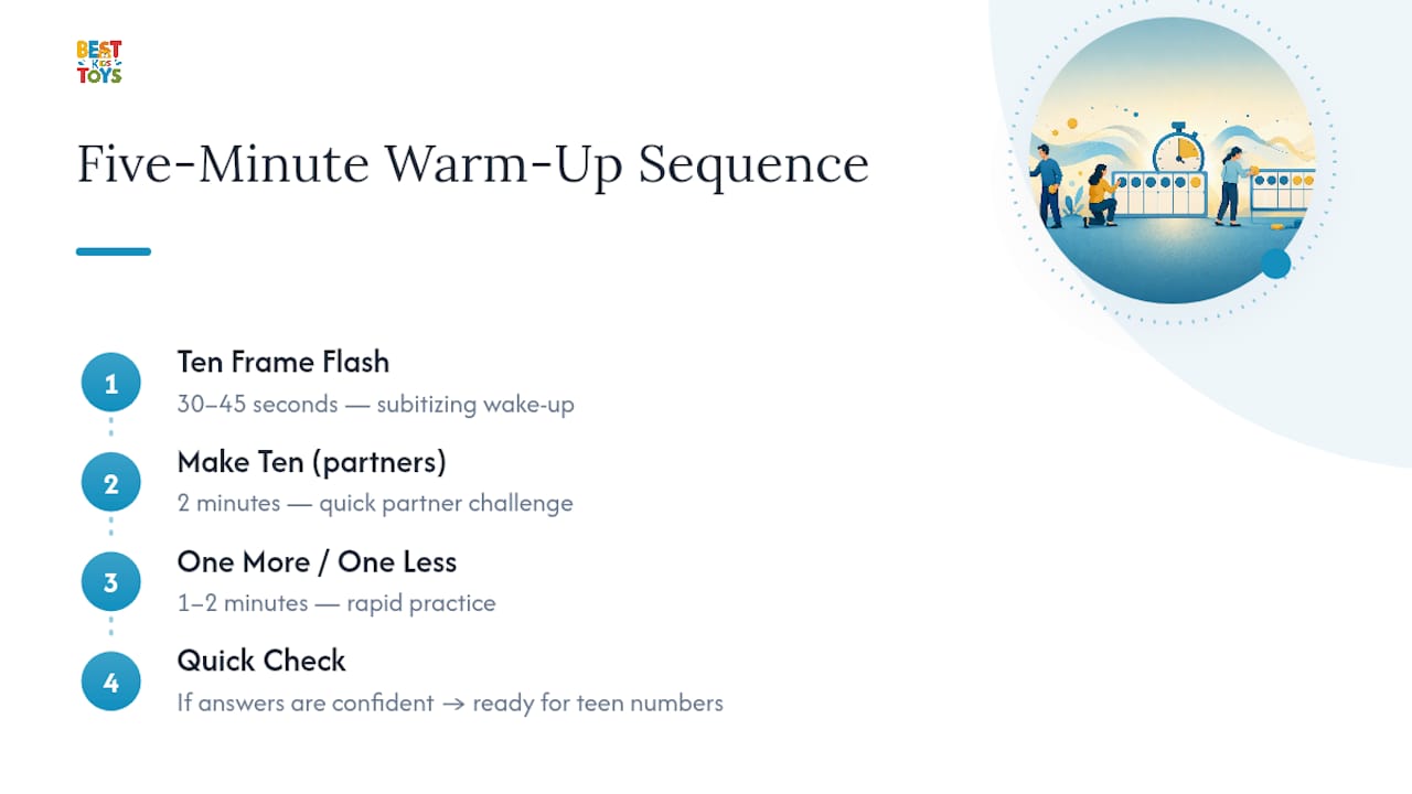 Five-minute ten-frame warm-up sequence