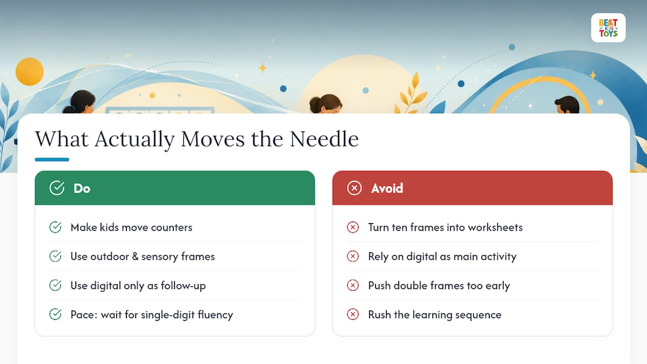 A Practitioner's Take on What Actually Moves the Needle — overview diagram
