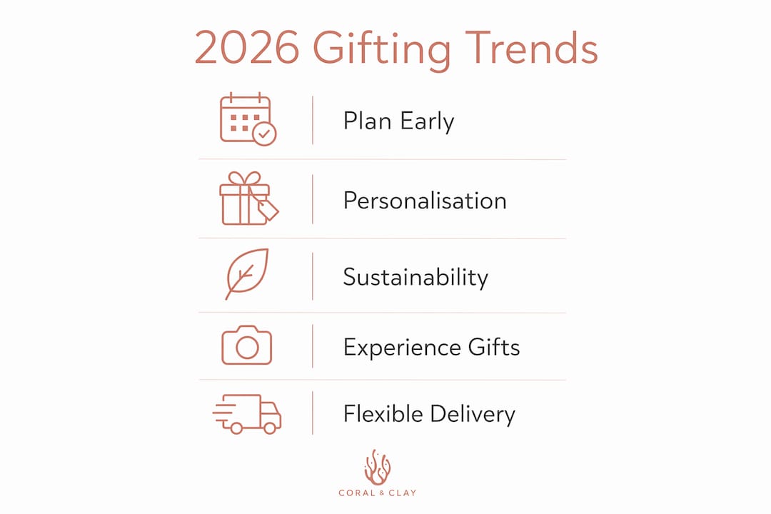 Infographic showing corporate gifting trends for 2026