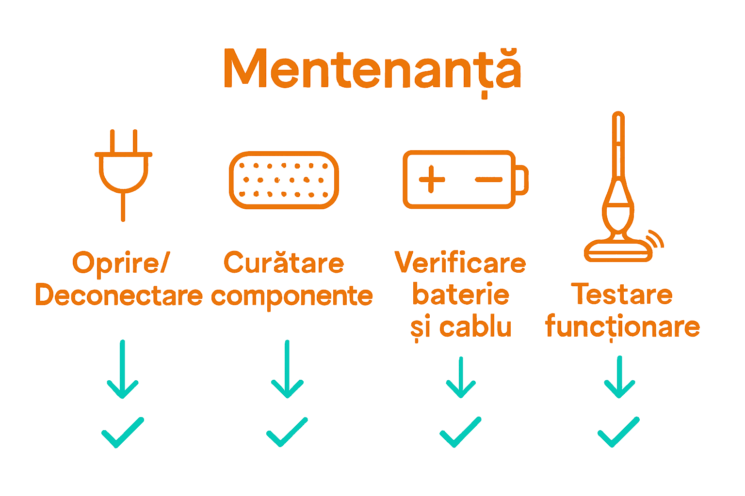 Infografic cu pași și frecvență mentenanță mop electric