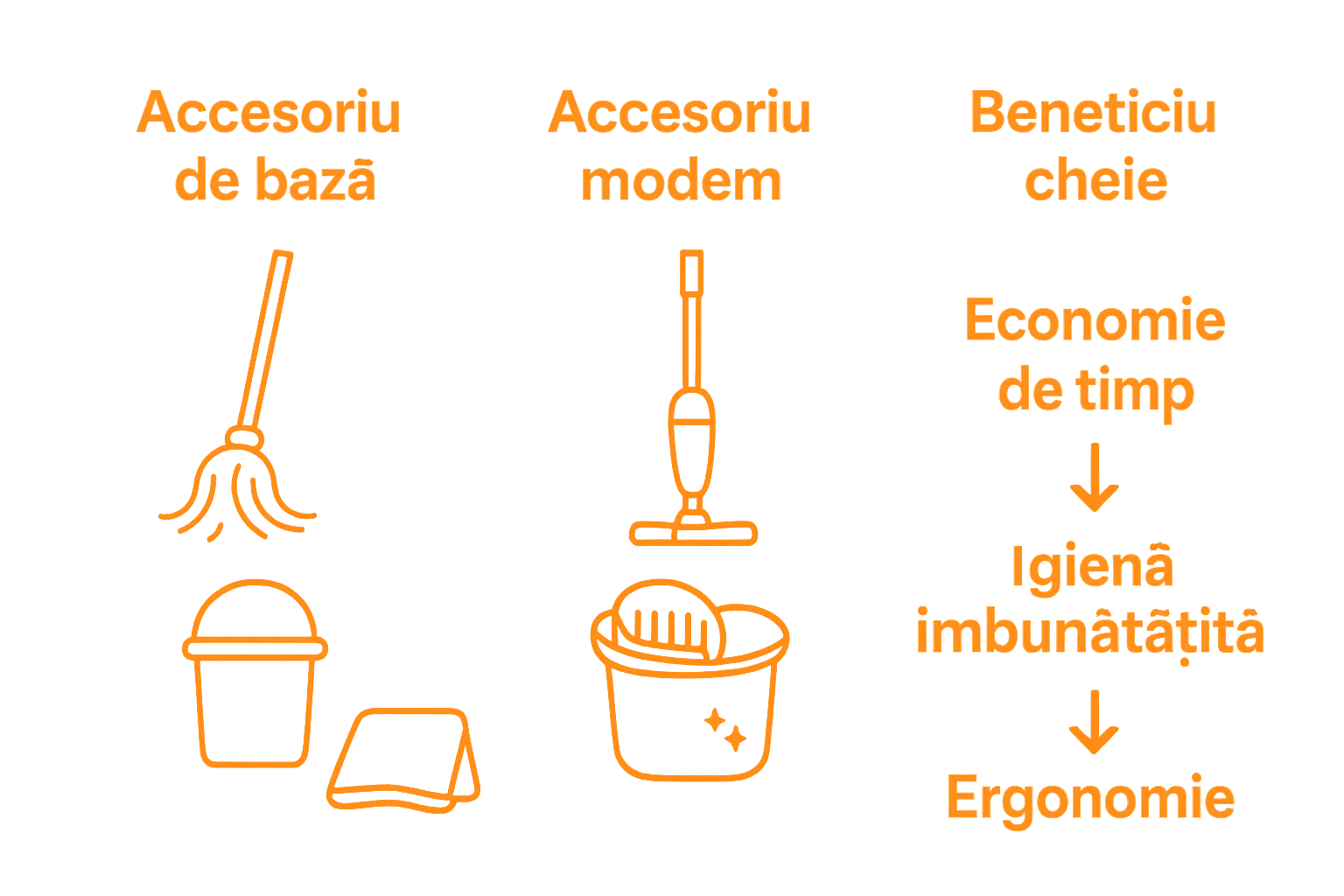 Infografic comparație accesorii curățare tradiționale și moderne