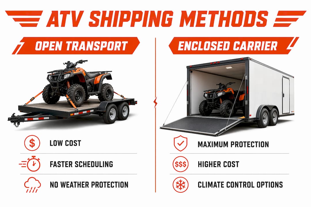 Infographic comparing open transport and enclosed carrier for ATV shipping