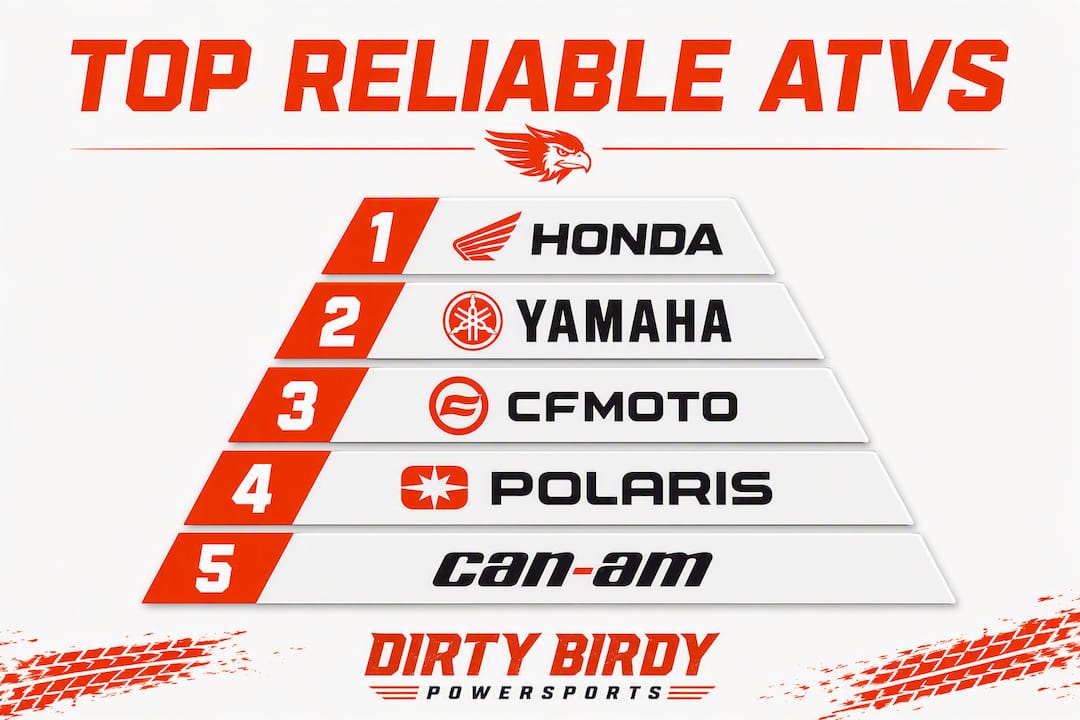Infographic showing ranked top ATV brands by reliability and value