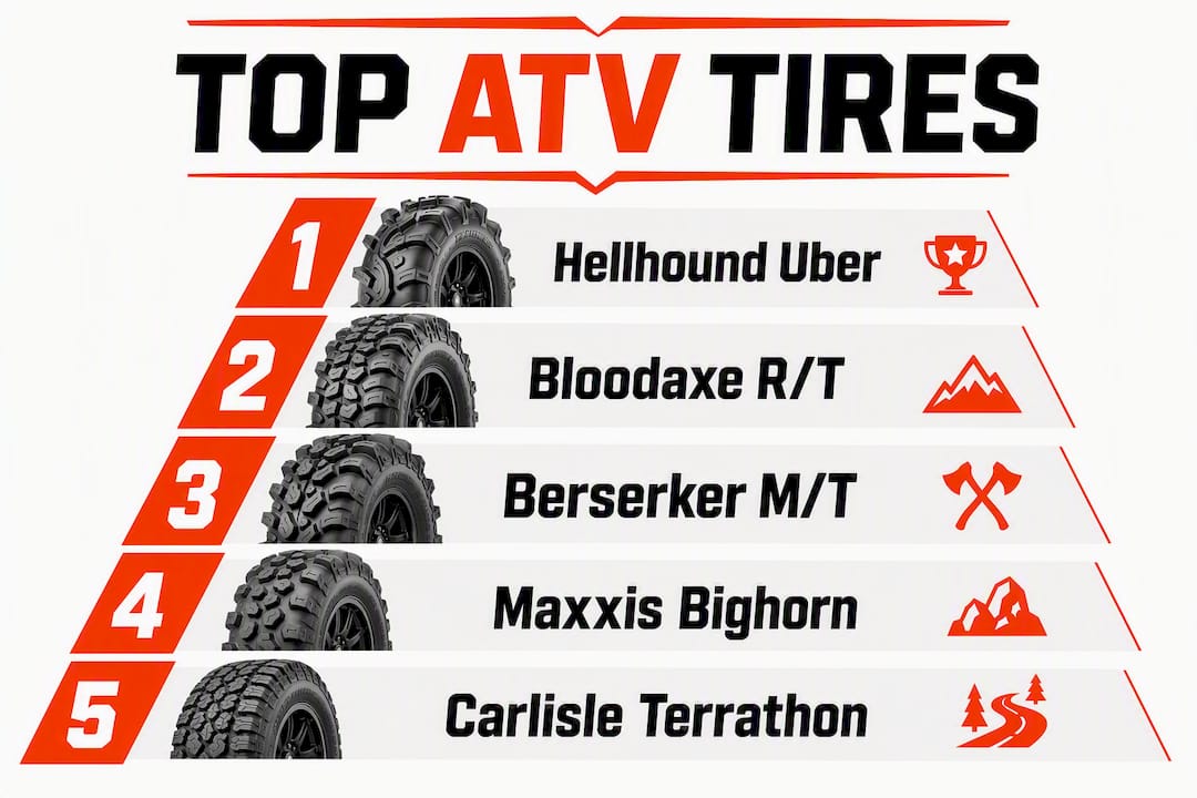 Infographic showing top ranked all-terrain ATV tires