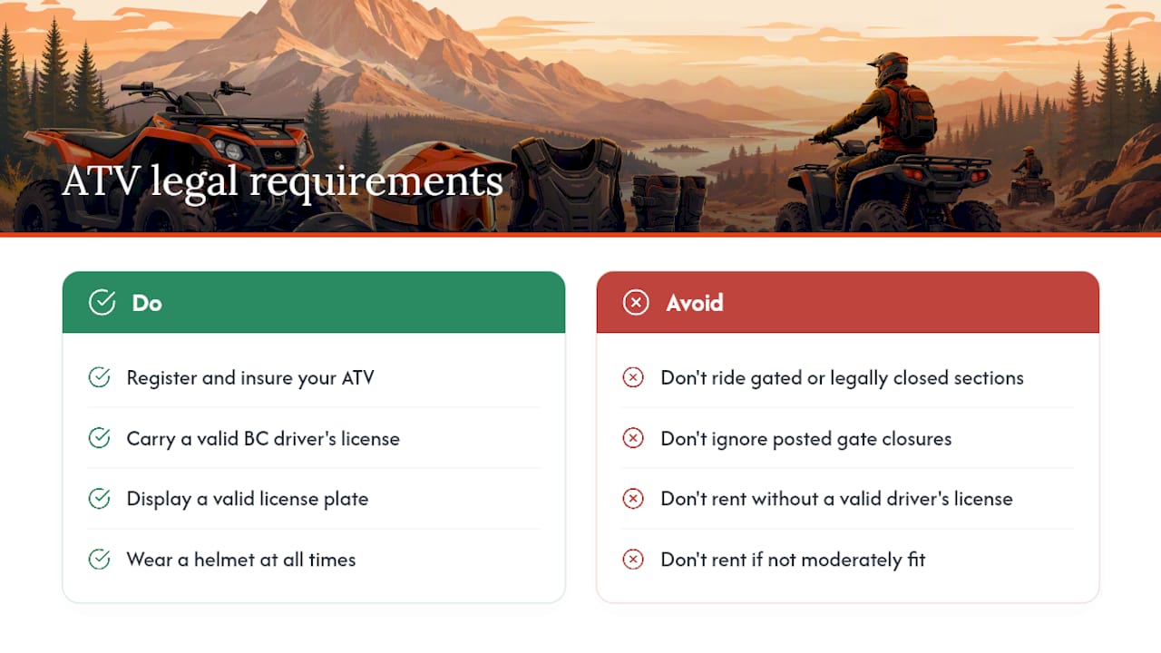 What permits and legal requirements apply to ATV riding in Squamish? — overview diagram